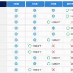 【2017年最新版】グローバルWiFiの申し込み期限まとめ