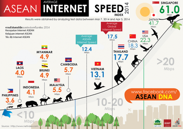 Southeast-Asia-internet-speed